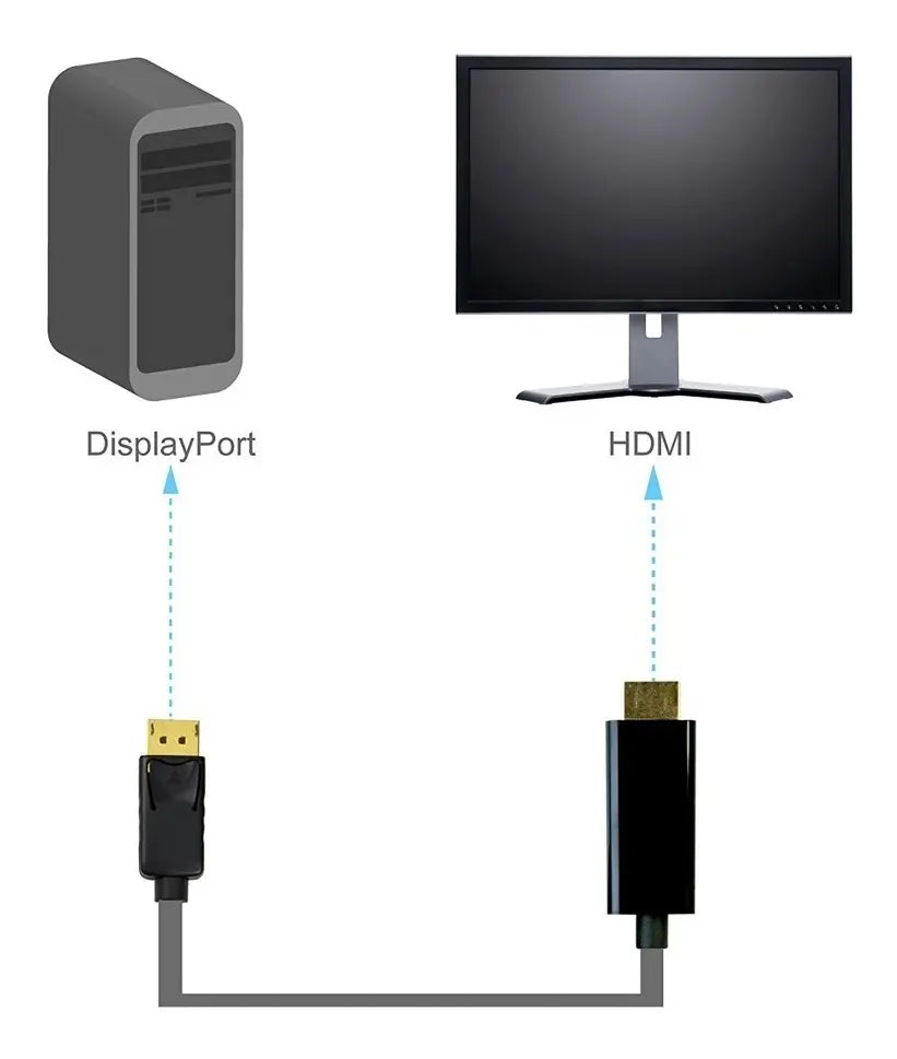 Cable Convertidor / Adaptador De Displayport A Hdmi Macho